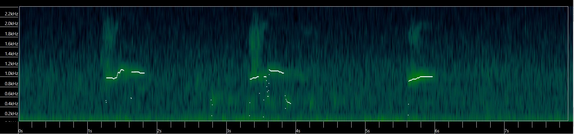 Sonogramme